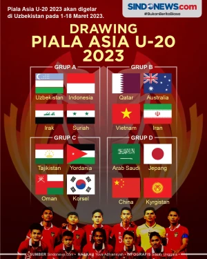 Hasil Drawing Piala...