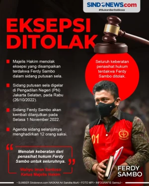 Putusan Sela: Eksepsi...