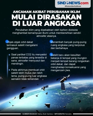Ancaman Akibat Perubahan...