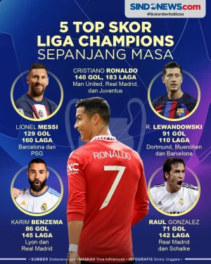 5 Top Skor Liga Champions...