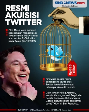 Elon Musk Resmi Akuisisi...