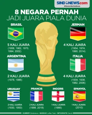 Brasil Terbanyak, Ini...