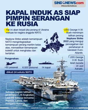 Kapal Induk AS Siap...