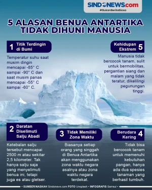 Mengapa Benua Antartika...