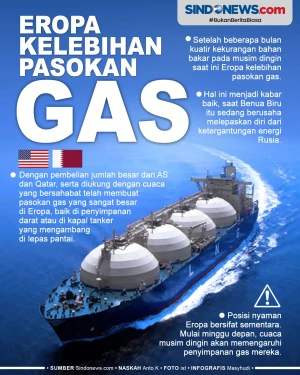 Eropa Pernah Ketakutan...