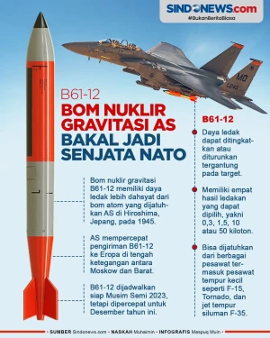 B61-12 akan jadi Senjata...
