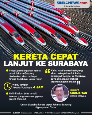 Kereta Cepat Jakarta...