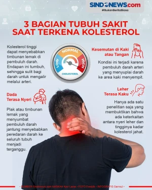 Waspada! Ini Tiga Bagian...