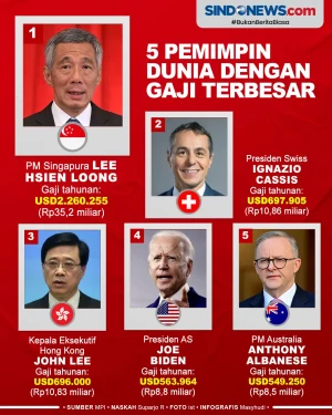5 Pemimpin Negara yang...
