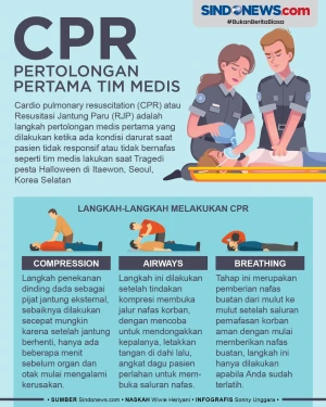 CPR, Pertolongan Pertama...