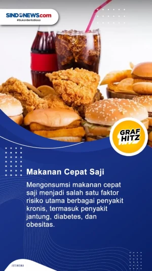 6 Makanan Sehari-hari...