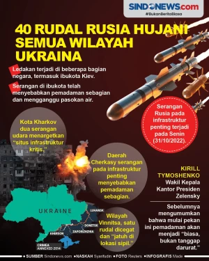 40 Rudal Rusia Hujani...