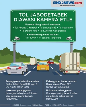 Daftar Tol di Jabodetabek...