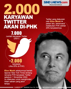 Setelah Pecat Petinggi...