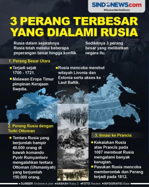 3 Perang Terbesar yang...