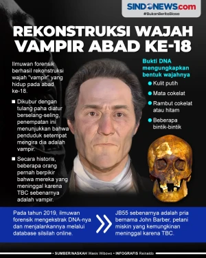 Rrekonstruksi Wajah...