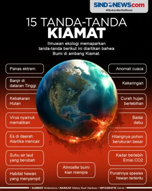 Hasil Riset Ekologi,...