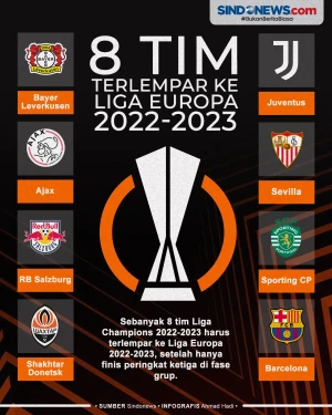 8 Klub Liga Champions...