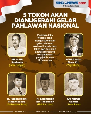 Pemerintah Anugerahkan...
