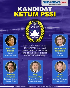 5 Kandidat Ketua Umum...