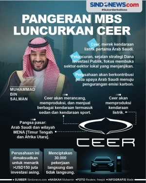 Pangeran Mohammad bin...