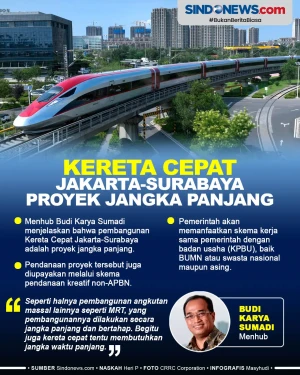 Pendanaan Kereta Cepat...