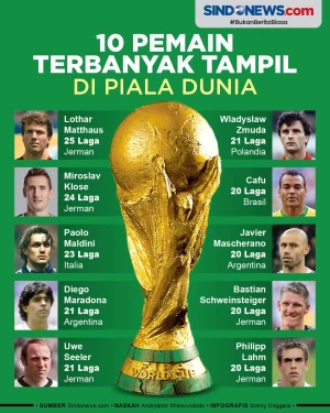 10 Pemain yang Paling...