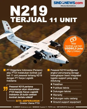 PTDI Kantongi Rp1,2...