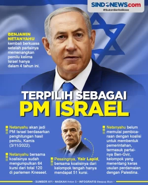 Benjamin Netanyahu Terpilih...