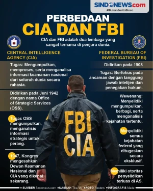 Perbedaan Dua Lembaga...