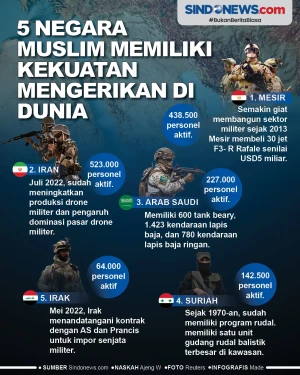 5 Negara Muslim dengan...
