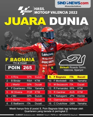 Francesco Bagnaia Juara...