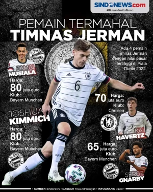 Pemain Timnas Jerman...