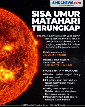Sisa umur Matahari diungkap,...