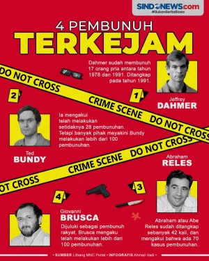 Ngeri! Ini 4 Pembunuh...