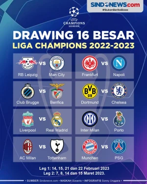 Hasil Drawing 16 Besar...