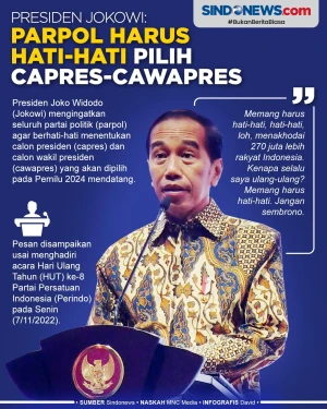 Presiden Jokowi: Parpol...