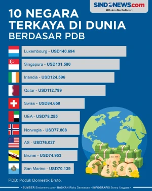 10 Negara Terkaya di...