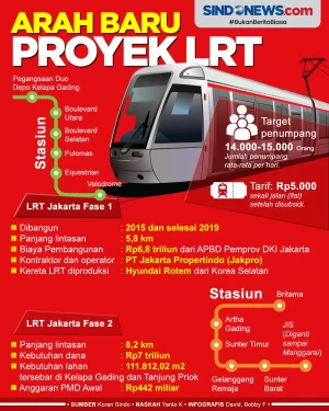 Pemprov DKI Jakarta...