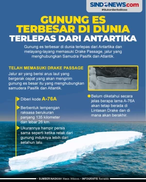 Gunung Es Terbesar di...