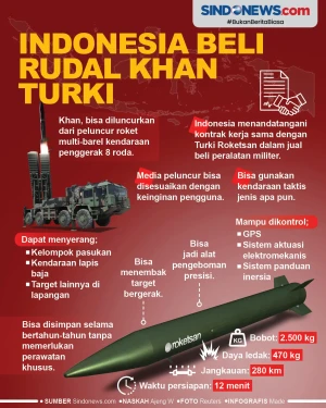 Indonesia Membeli Rudal...