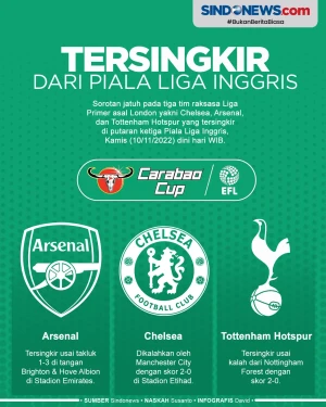 3 Tim Raksasa Liga Primer...