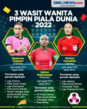 Tiga Wasit Wanita yang...