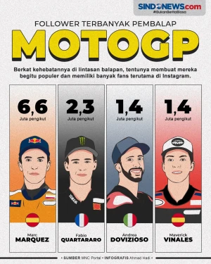 4 Pembalap MotoGP yang...