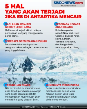 5 Hal yang Akan Terjadi...