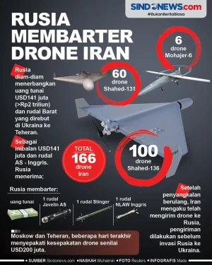 Rusia Membarter Drone...