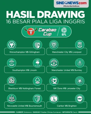 Drawing 16 Besar Piala...