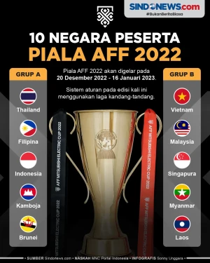 10 Negara Peserta Piala...