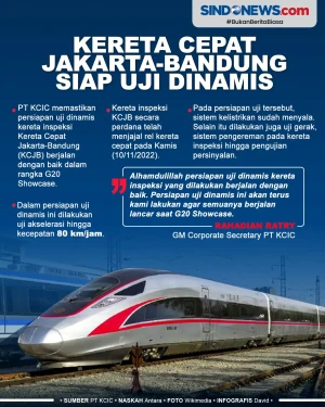 Kereta Cepat Jakarta-Bandung,...
