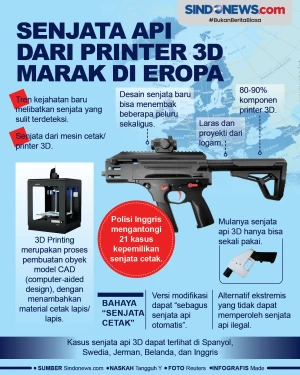 Senjata Api dari Printer...